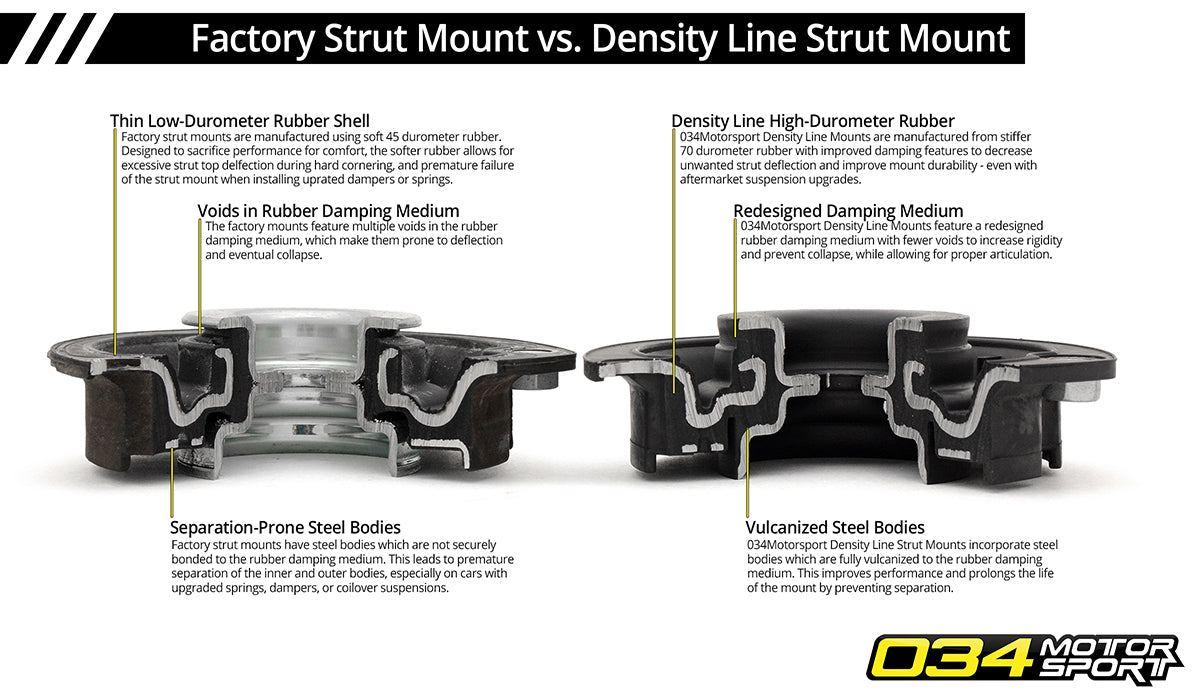 034Motorsport Strut Mount, Street Density, Volkswagen & Audi MQB and MQB EVO