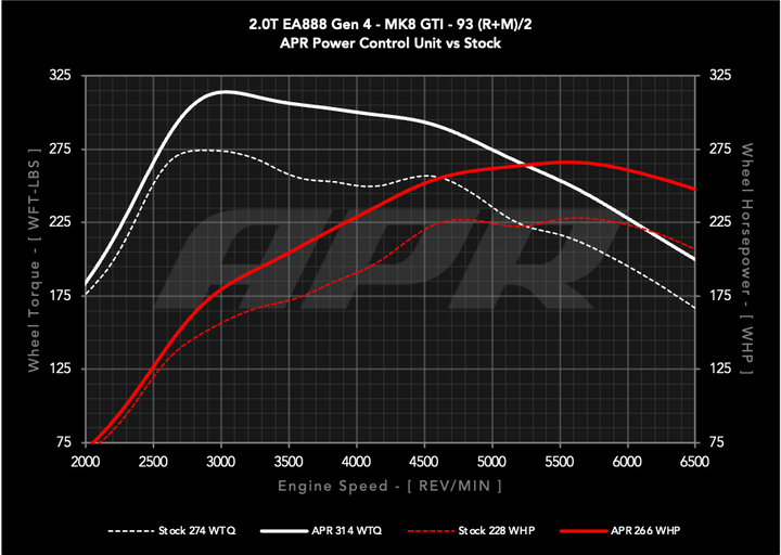 APR Power Control Unit (PCU) - 2.0T EA888.4 LK2 (MK8 GTI)