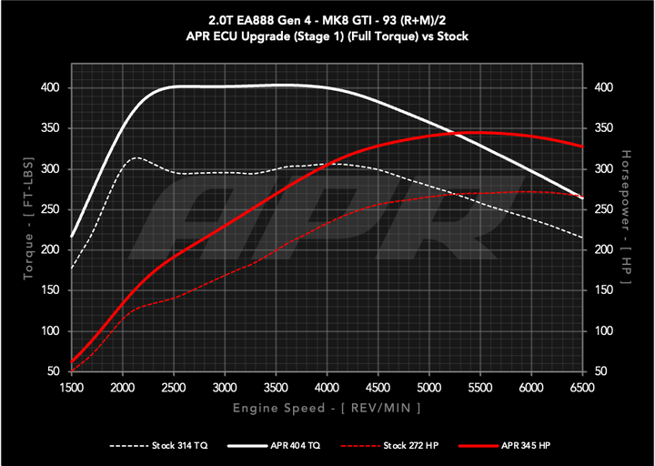 APR ECU Upgrade - 2.0T EA888 Gen 4 (MQB EVO) (245PS Models - MK8 GTI / Etc)