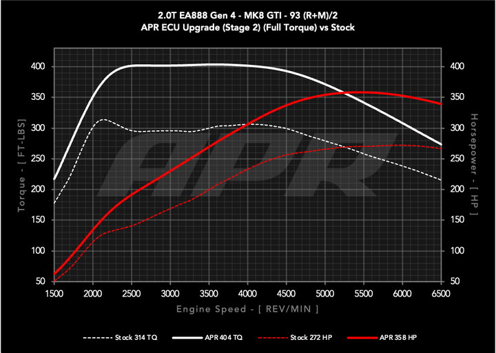 APR ECU Upgrade - 2.0T EA888 Gen 4 (MQB EVO) (245PS Models - MK8 GTI / Etc)