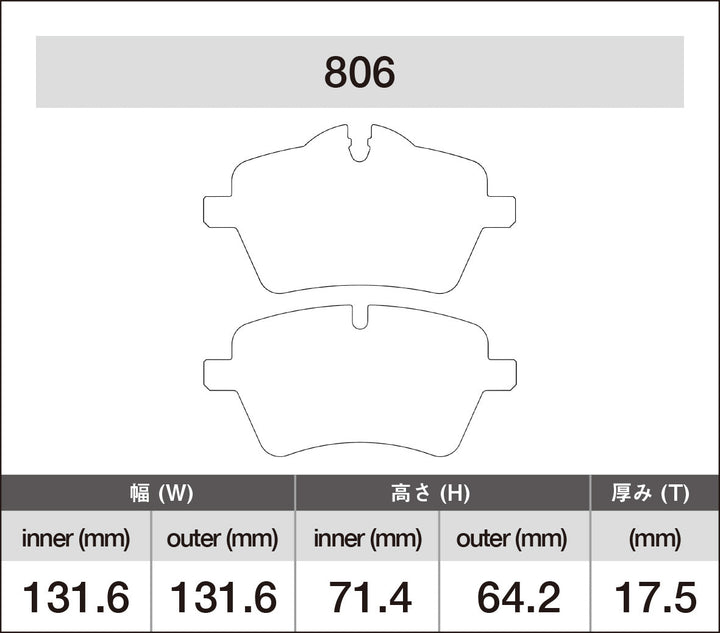 iSWEEP Brake Pads | Front • R55/R56/R57/R58/R59 S, R60/R61