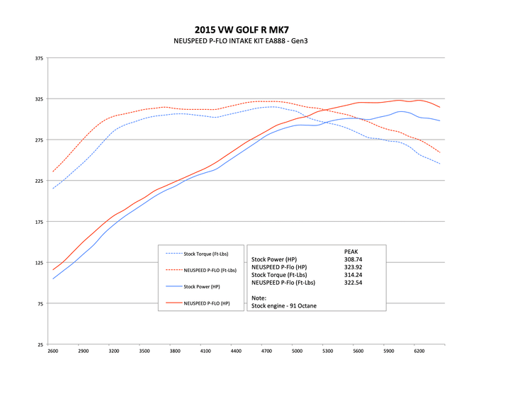 Air Intake Kit | P-FLO • MQB 1.8L/2.0L EA888.3 TSI