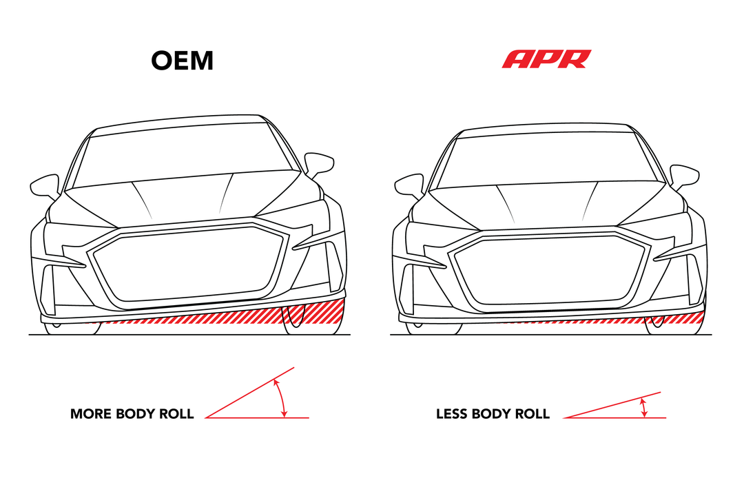 APR Roll-Control Sway Bar - Rear - (AWD MQB/MQB EVO RS Diff/Torque Splitter)