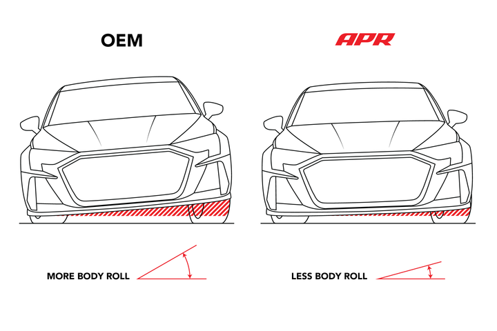 APR Roll-Control Sway Bar - Rear - (AWD MQB/MQB EVO RS Diff/Torque Splitter)