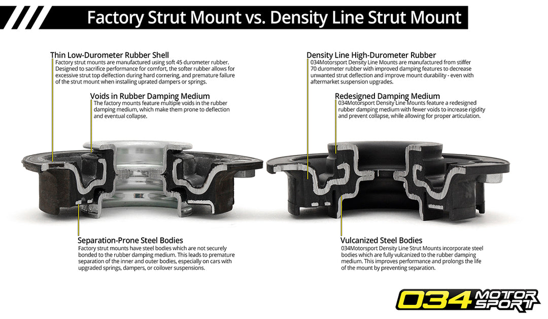 034Motorsport Strut Mount, Street Density, Volkswagen & Audi MQB and MQB EVO