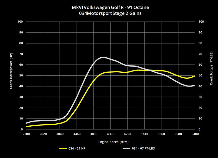 034Motorsport 2.0T FSI Performance Software, 8J Audi TTS & MkVI Volkswagen Golf R