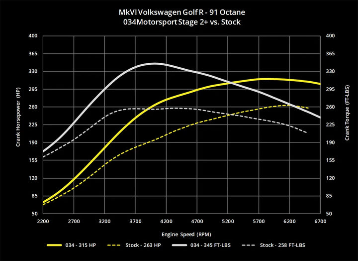 034Motorsport 2.0T FSI Performance Software, 8J Audi TTS & MkVI Volkswagen Golf R