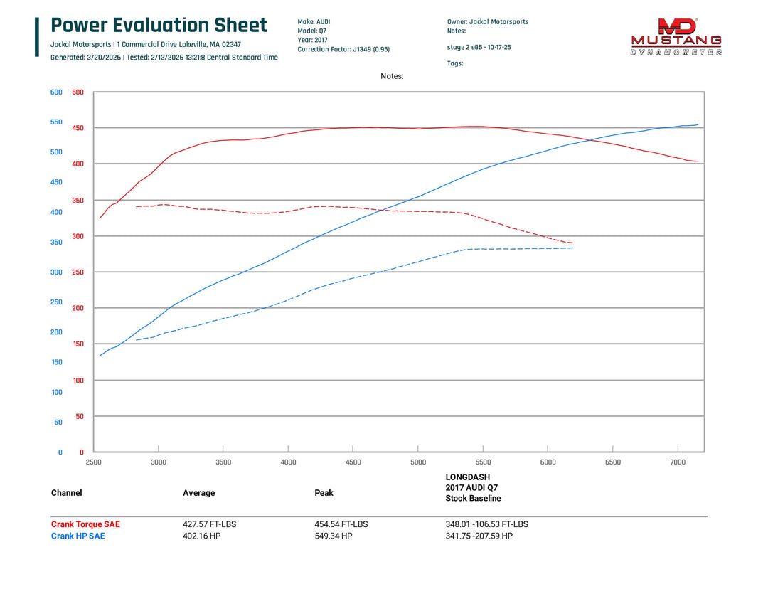 Audi 4M Q7 3.0TFSI CREC Tune