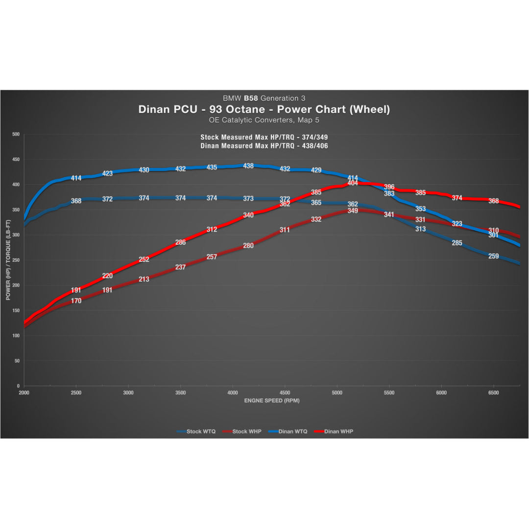 Dinan PCU - BMW B58 Gen 3 Engine (TU2) with Factory Matching Warranty