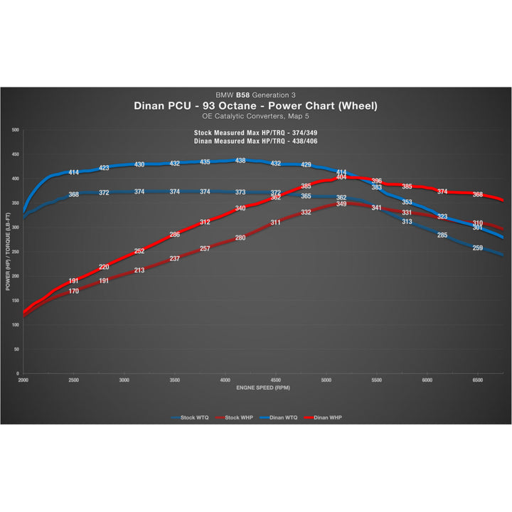 Dinan PCU - BMW B58 Gen 3 Engine (TU2) with Factory Matching Warranty