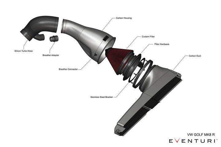 Eventuri VW MK8/MK8.5 Golf R / Clubsport Black Carbon Intake System