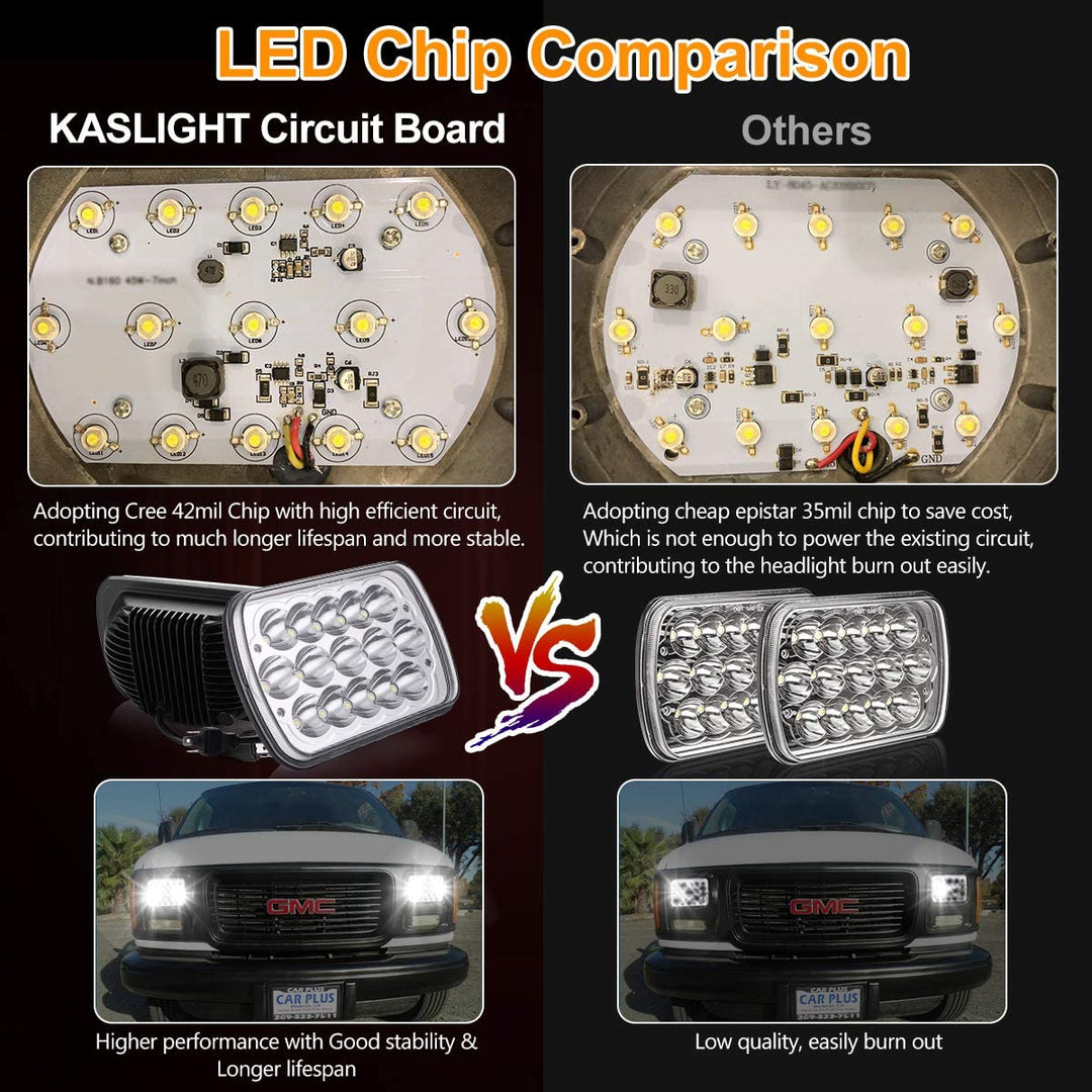 H5054 Kaslight 5x7 LED Headlights 7x6 Highlow Beam Sealed H4 9003 6054 Socket For Jeep Wrangler Yj Xj S10 Pickup Chevy Blazer Express Vancherokee Truck Ford E250