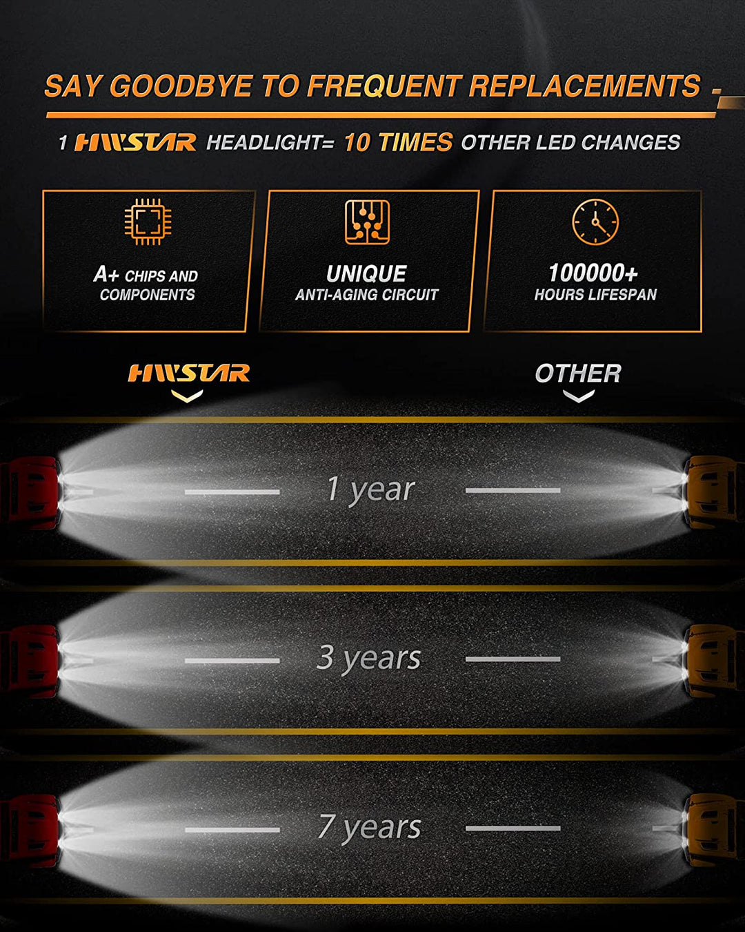 HWSTAR 1000% Bright Anti-Glare 7 Inch Round LED Headlights Compatible with Jeep Wrangler JK JKU TJ LJ Chevy Ford GMC etc. With Starry Boot Gradient Halo Turn Signal DRL H6024 DOT Hi/Lo Sealed Beam