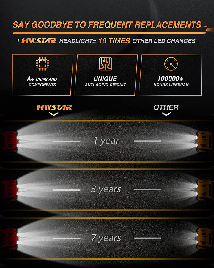 HWSTAR 1000% Bright Anti-Glare 7 Inch Round LED Headlights Compatible with Jeep Wrangler JK JKU TJ LJ Chevy Ford GMC etc. With Starry Boot Gradient Halo Turn Signal DRL H6024 DOT Hi/Lo Sealed Beam