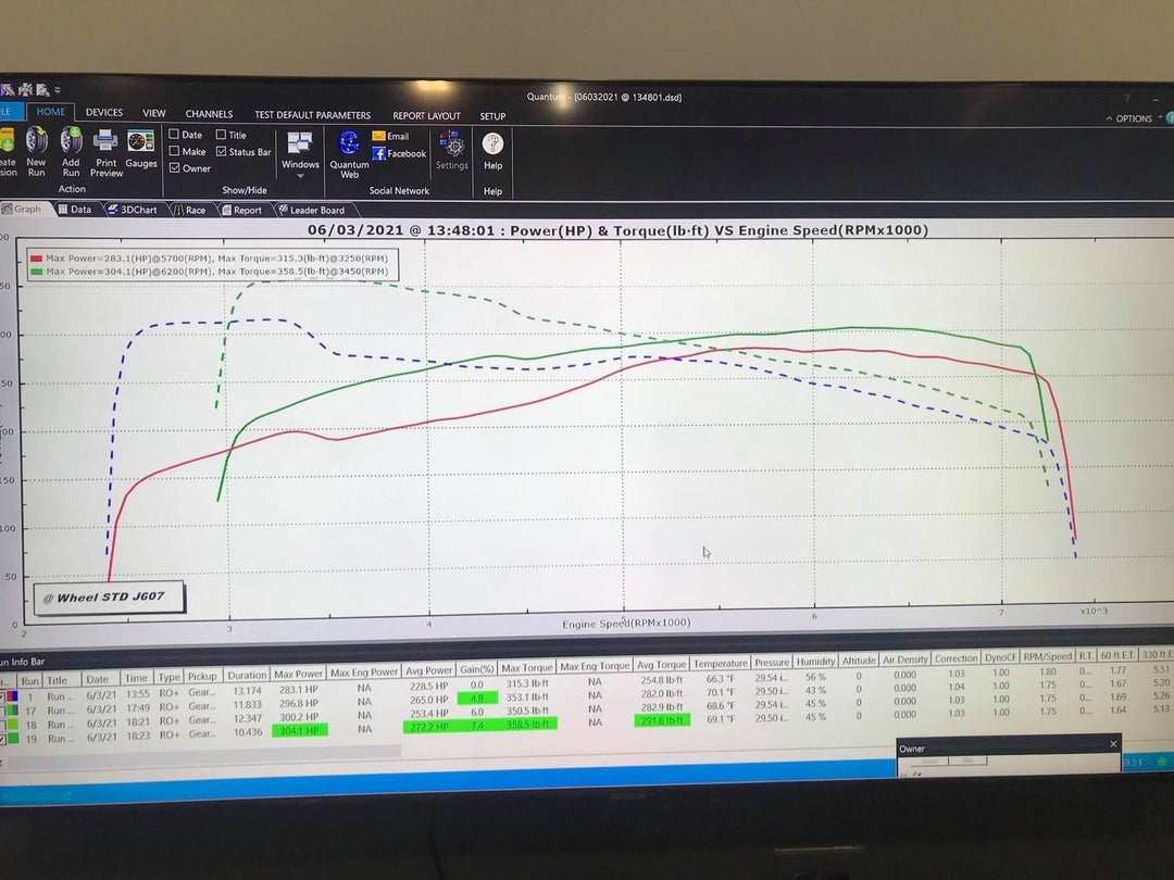 B8 S5 4.2 Tune
