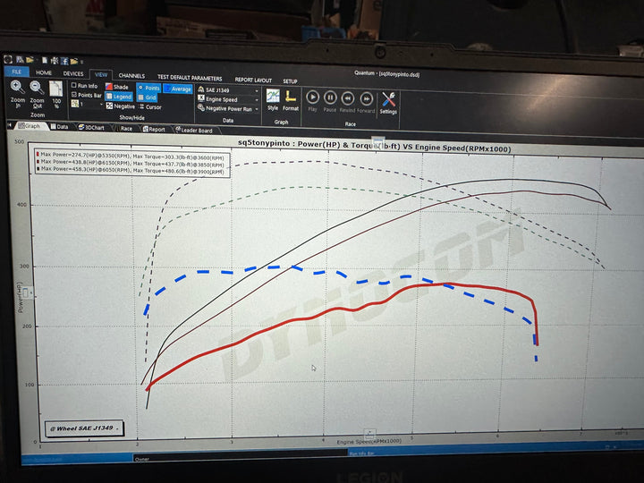 B8/B8.5 Q5/SQ5 3.0TFSI Tune
