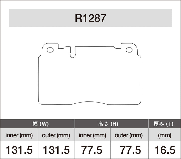 iSWEEP Brake Pads | Front • Macan 95B