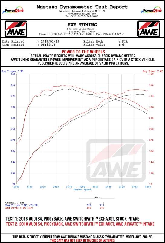 Datasheet