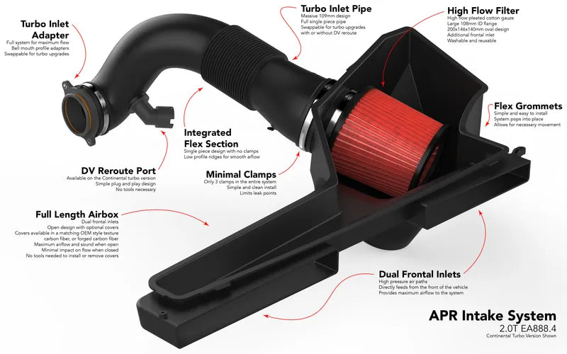 APR Intake System - 2.0T EA888.4 R/S3 (MQB Evo)