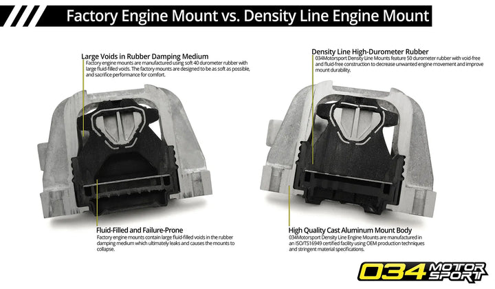 Motor Mount Pair, Density Line, Volkswagen & Audi MQB and MQB EVO with 2.0T TFSI