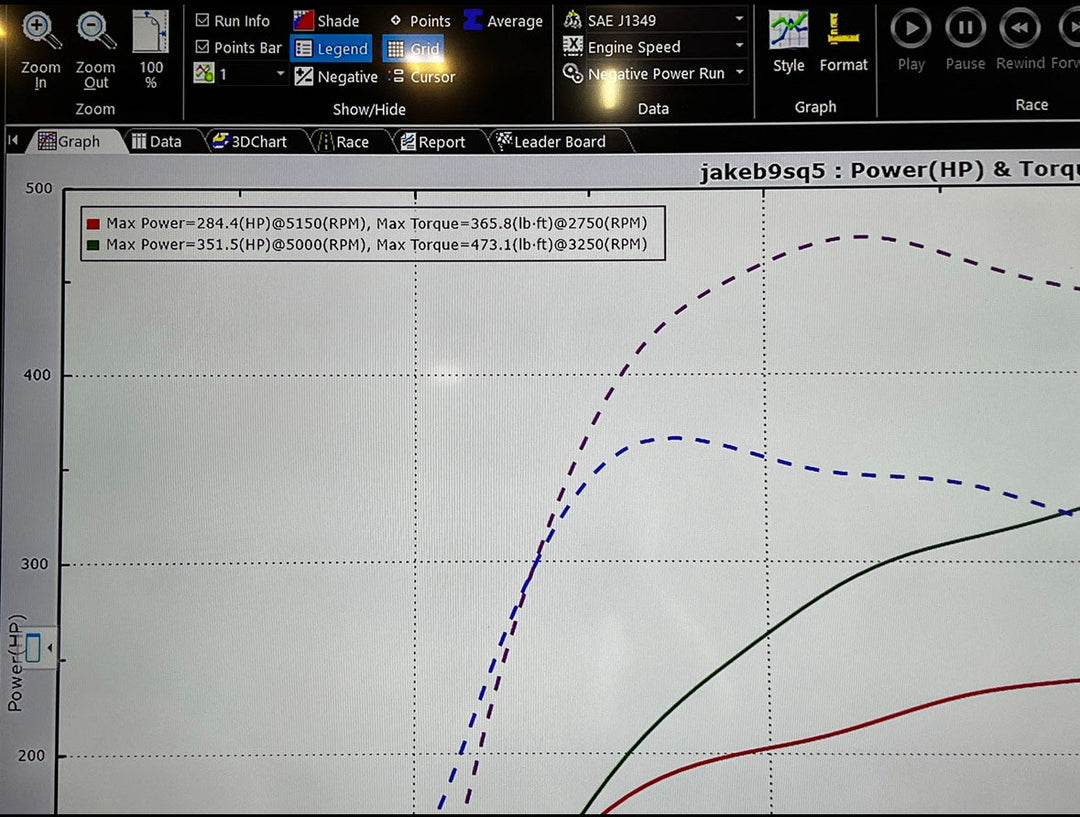 B9 S4/S5/SQ5 3.0T Tune