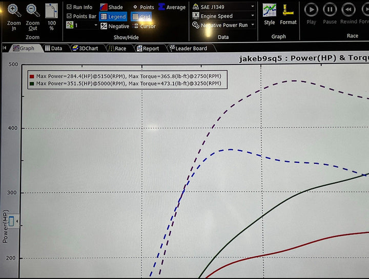 B9 S4/S5/SQ5 3.0T Tune