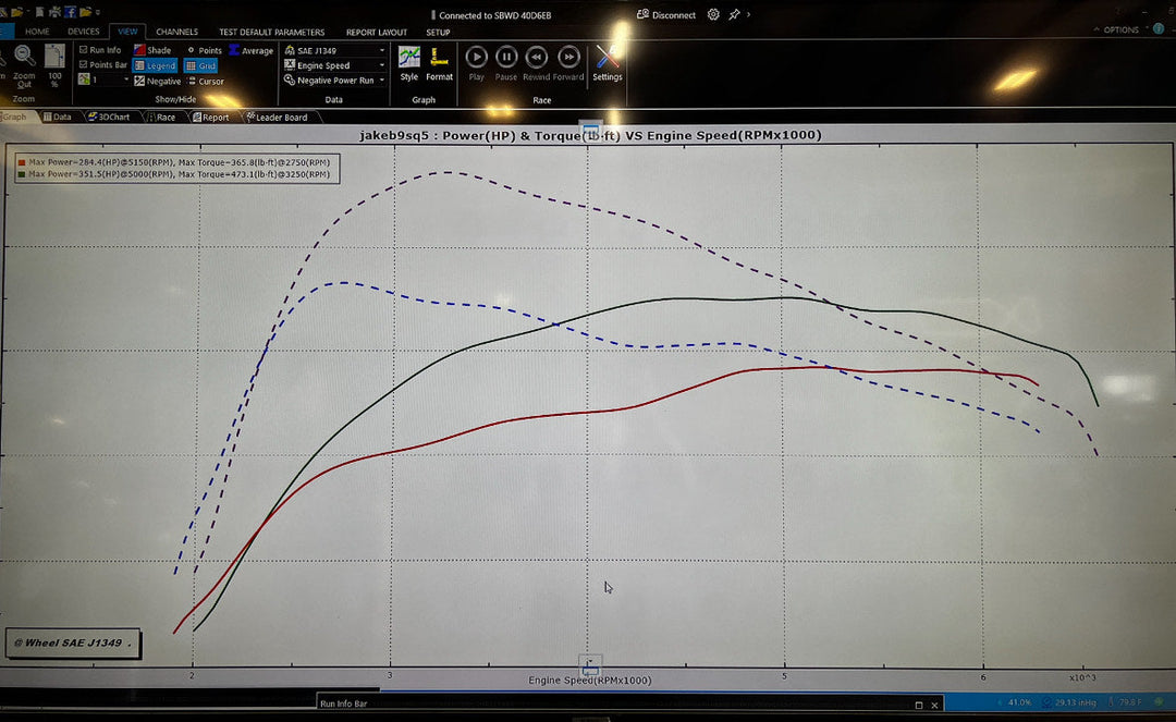 B9 S4/S5/SQ5 3.0T Tune
