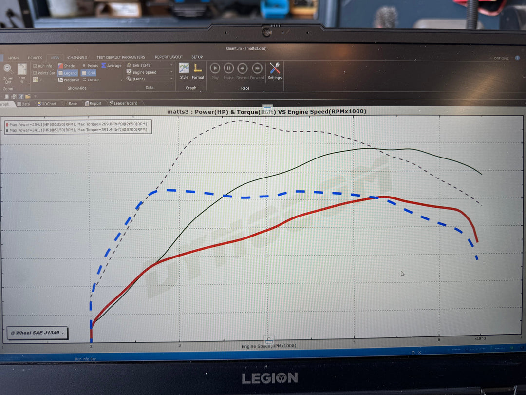 8V 2.0TFSI S3/Golf R tune