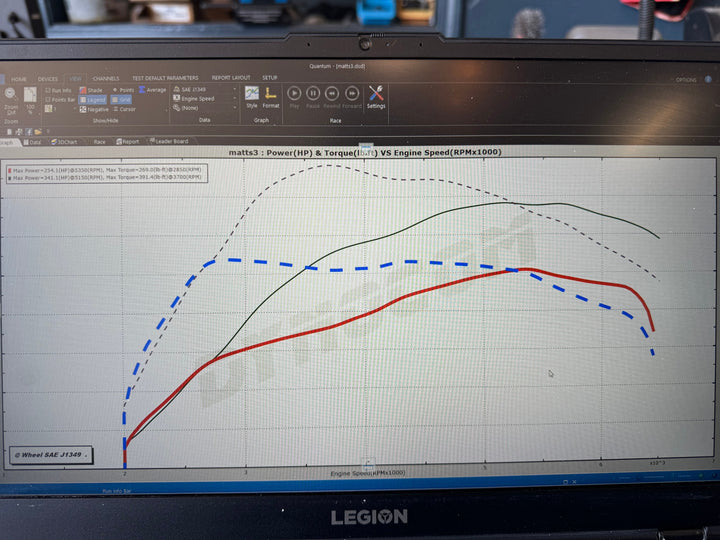 8V 2.0TFSI S3/Golf R tune