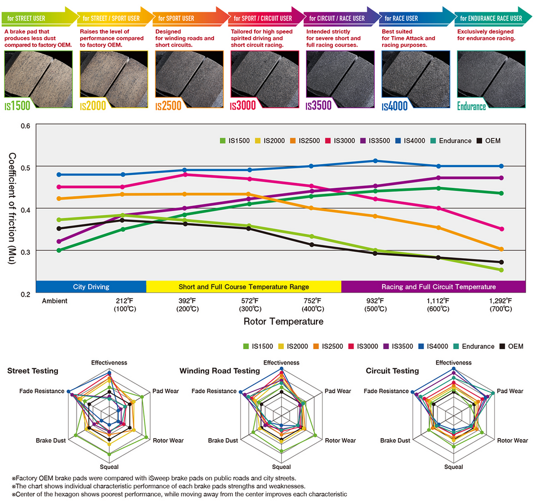 iSWEEP Brake Pads | Front • RS 6/RS 7 C8, RS Q8 4M