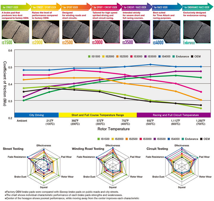 iSWEEP Brake Pads | Rear • A4/S4/A5/S5/RS 5/SQ5 B9
