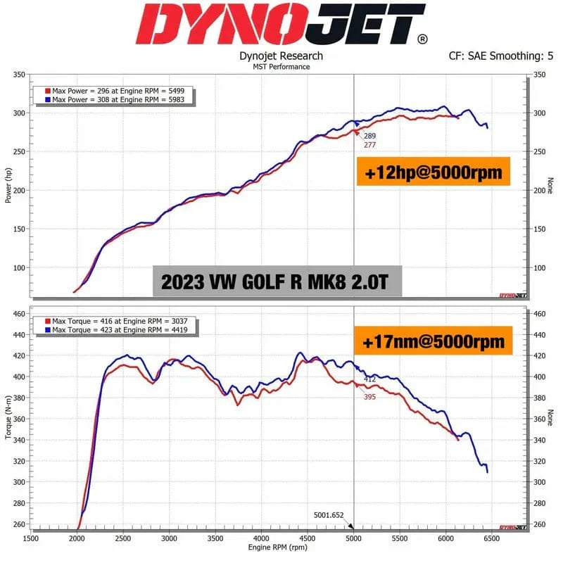 Kies-Motorsports MST MST 2012-2019 VW Golf MK7/ 7.5 GTI/ R Cold Air Intake System (VW-MK99902V1)