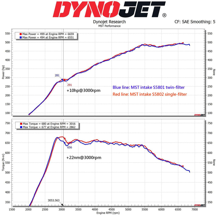 MST 2021+ G80 M3/G82 M4 Competition S58 Intake