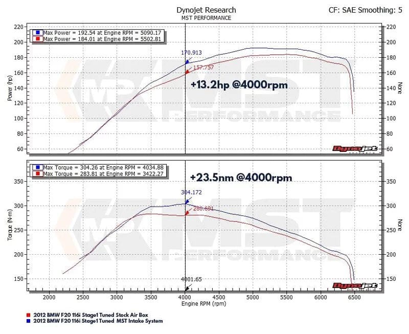 MST BMW N13 1.6 F20/F21/F30/F31 Cold Air Intake System (BW-N1301L)