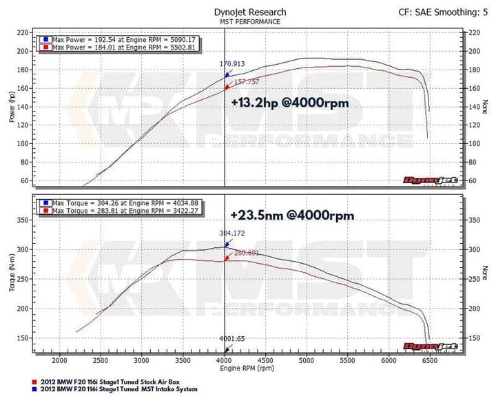 MST BMW N13 1.6 F20/F21/F30/F31 Cold Air Intake System (BW-N1301L)