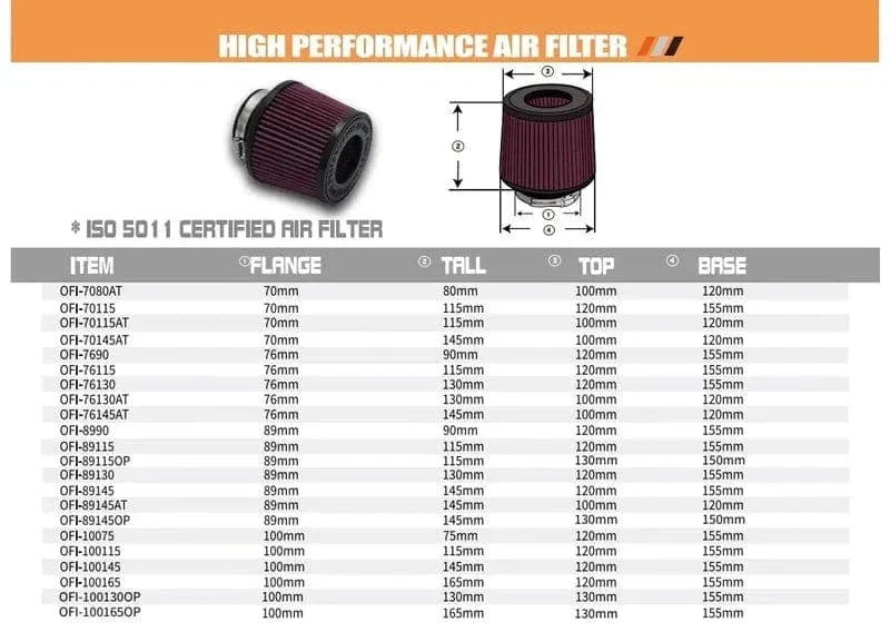 MST Performance Replacement Filters - VW/Mercedes Benz/BMW Intake VW-R6/VW-MK777/VW-MK777V2/VW-MK5R32/MB-A2502/BW-B5801/BW-MK3351 (OFI-89145)