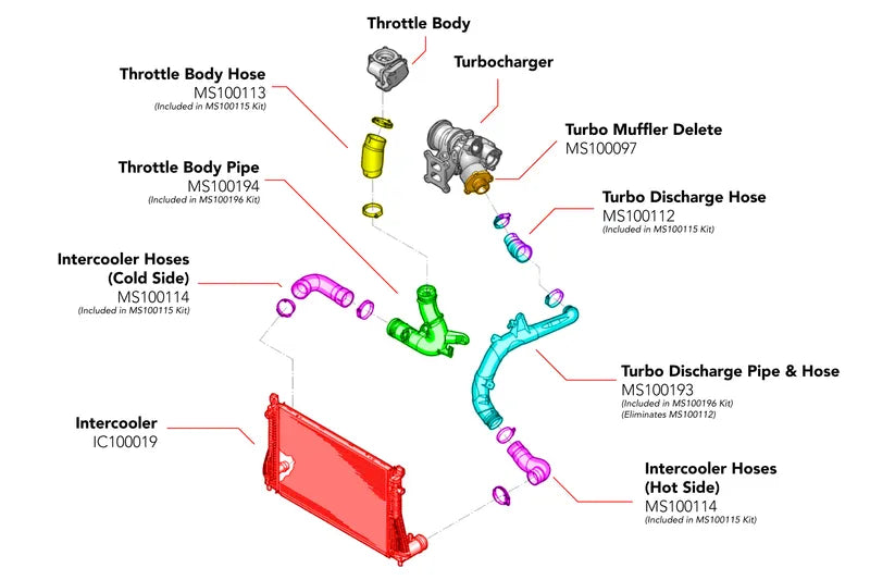 APR Charge Pipes - Turbo Outlet and Throttle Body - MQB 1.8T/2.0T