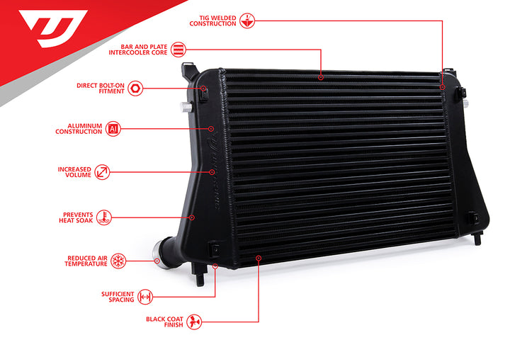 Unitronic Intercooler Upgrade Kit For 1.8/2.0 TSI Gen3 MQB and 8Y S3