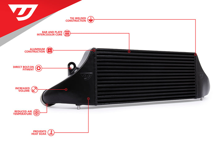 Unitronic Intercooler for 8Y RS3, 8V.2 RS3 and 8S TTRS