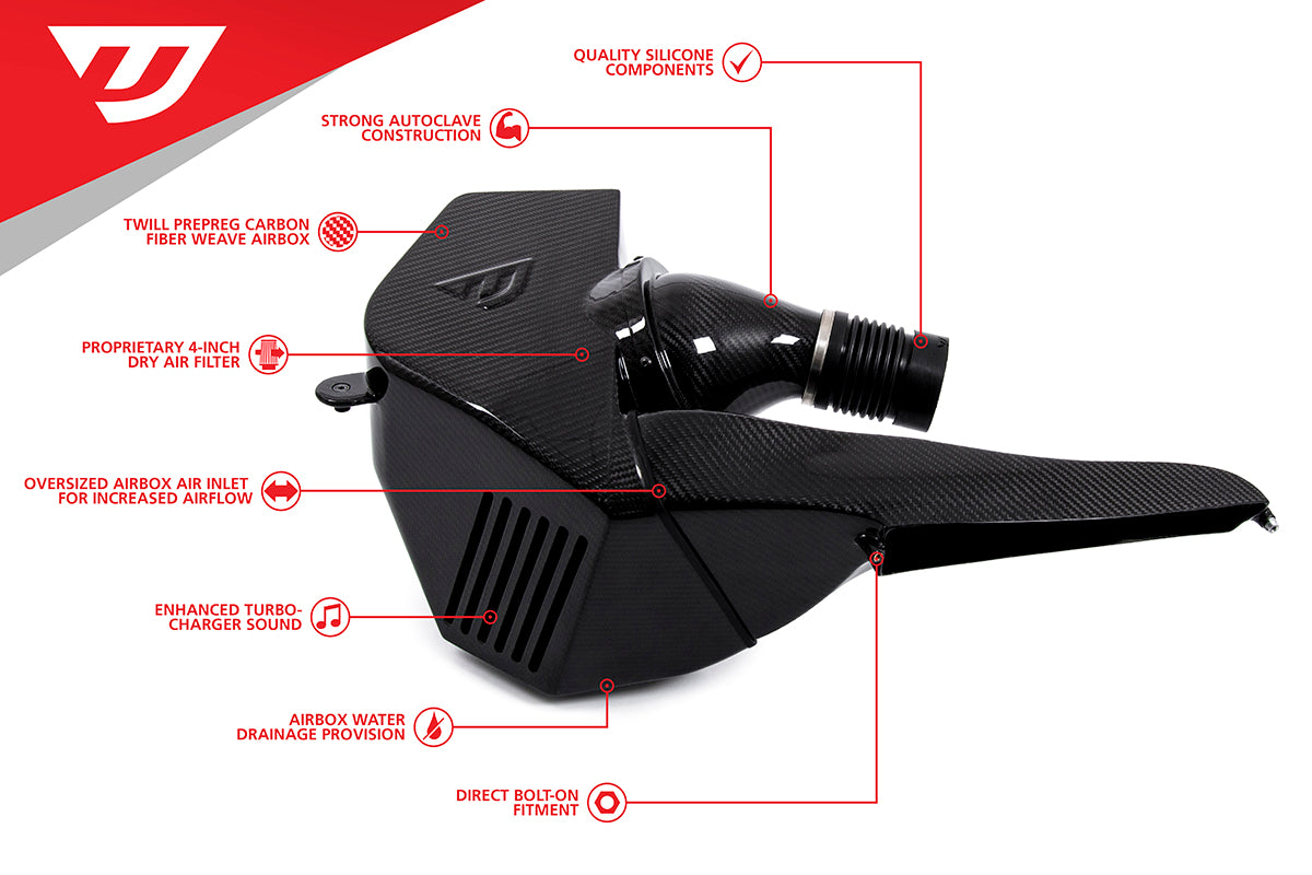 Unitronic Intake System for B9 Audi S4 and S5 3.0TFSI EA839 – ACM ...