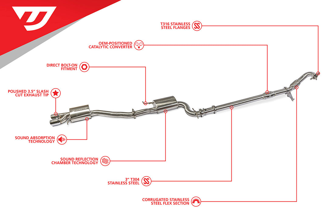 Unitronic Turbo-Back For MK5 Jetta/GLI